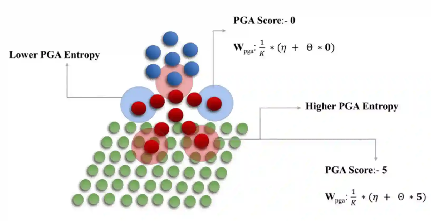 pCTFusion